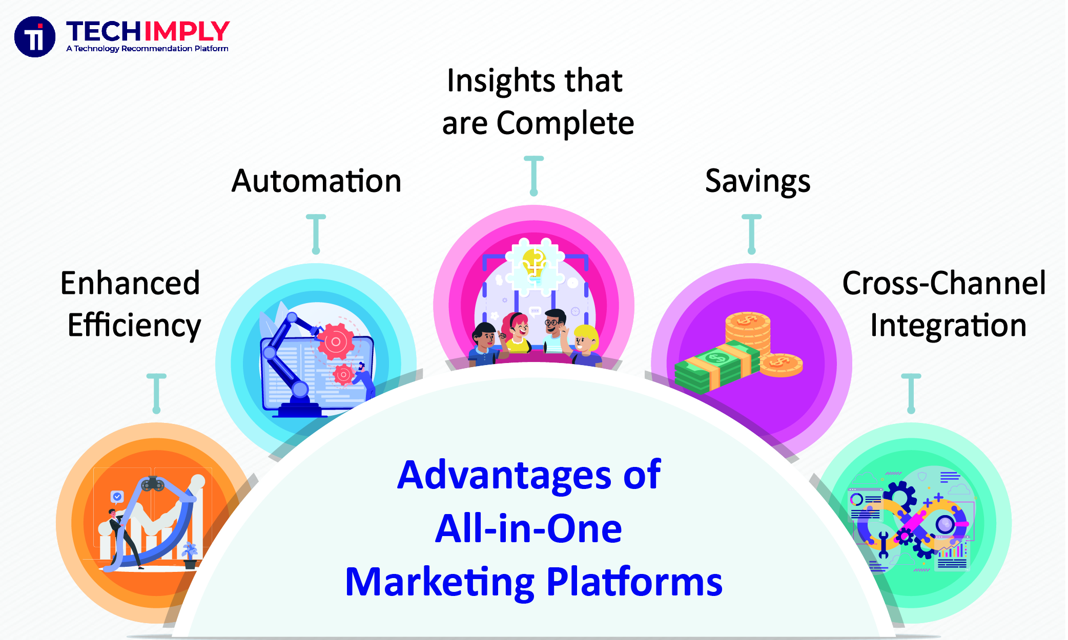Benefits of All In One Marketing Platforms 
